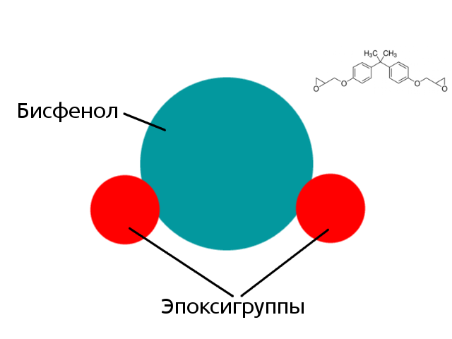 Молекула эпоксидной смолы